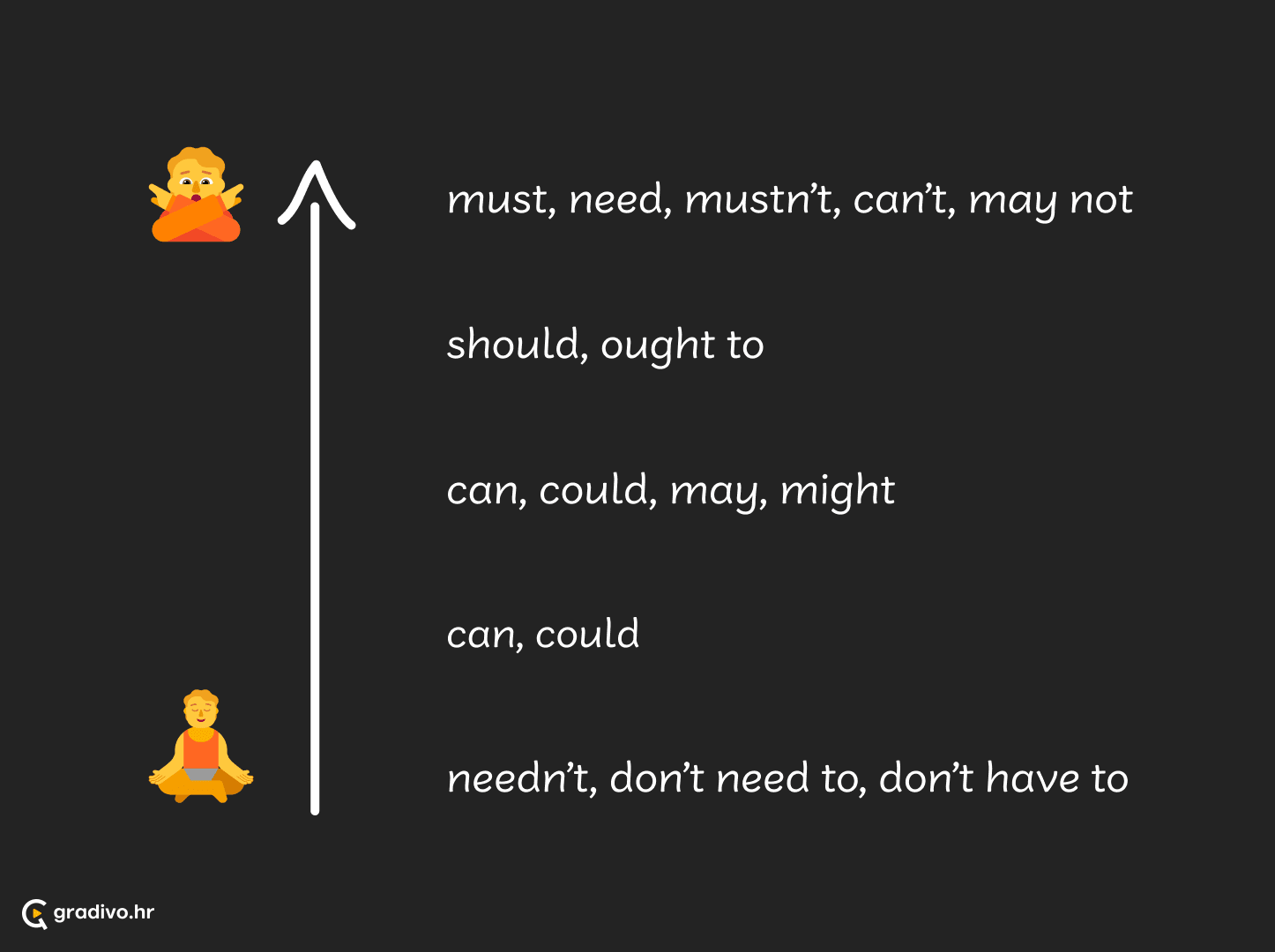 modalni glagoli 3 - mobile