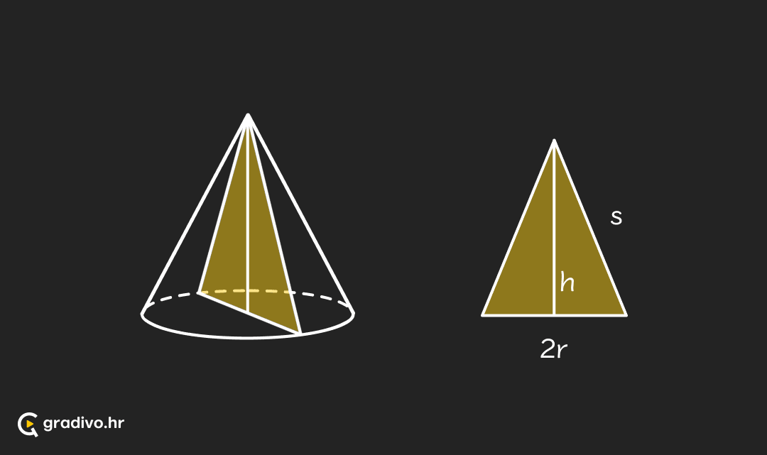 osni i dijagonalni presjek stozac - mobile
