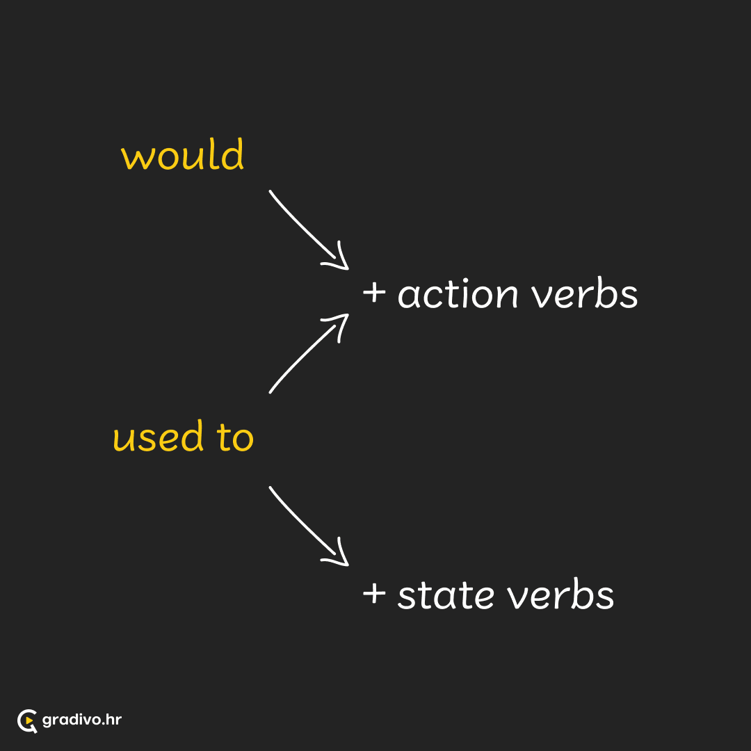 past habits 1 - mobile