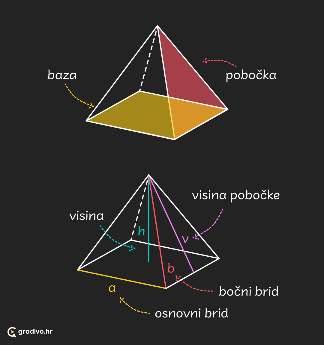 piramida - mobile (1)