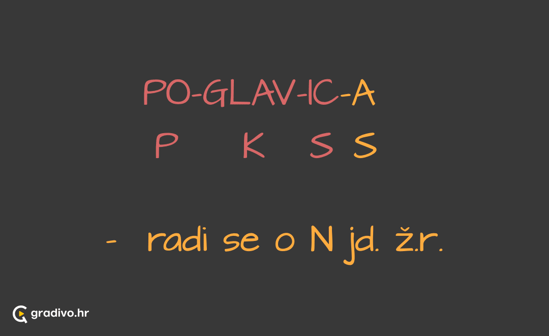 poglavica - mobile42b7e30ac295fc21ec37f633bc3f6af1c27d63db