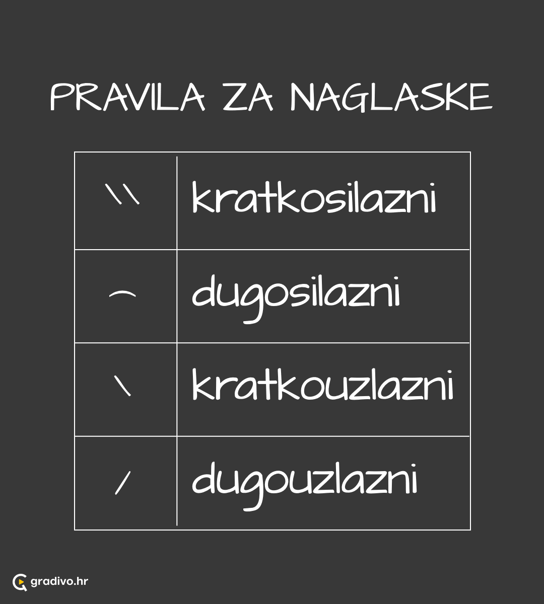 pravila za naglaske - mobile0842f286f97d0d474fddb0023aa0c94a295c92bb