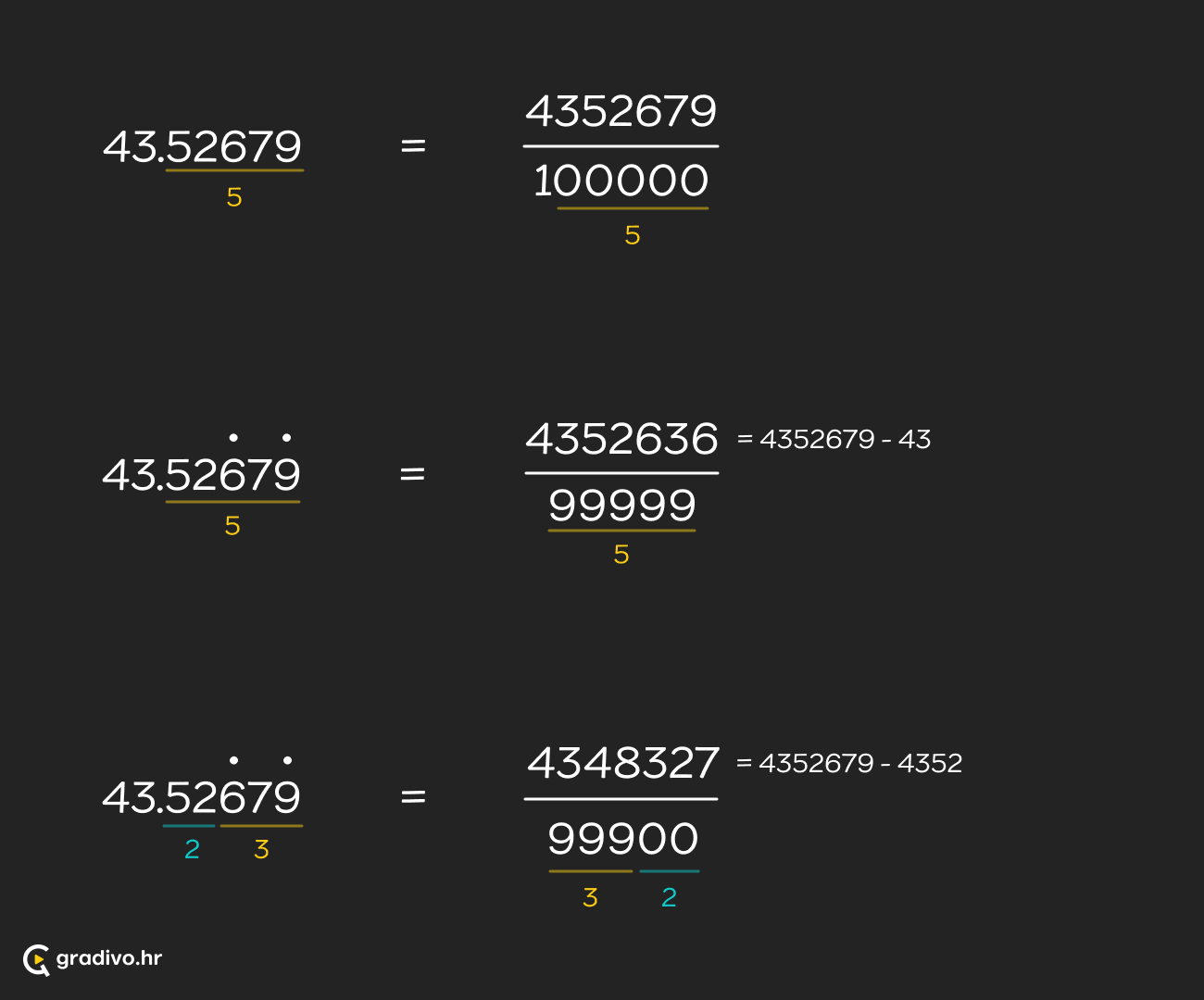 pretvaranje decimalnog zapisa - mobile