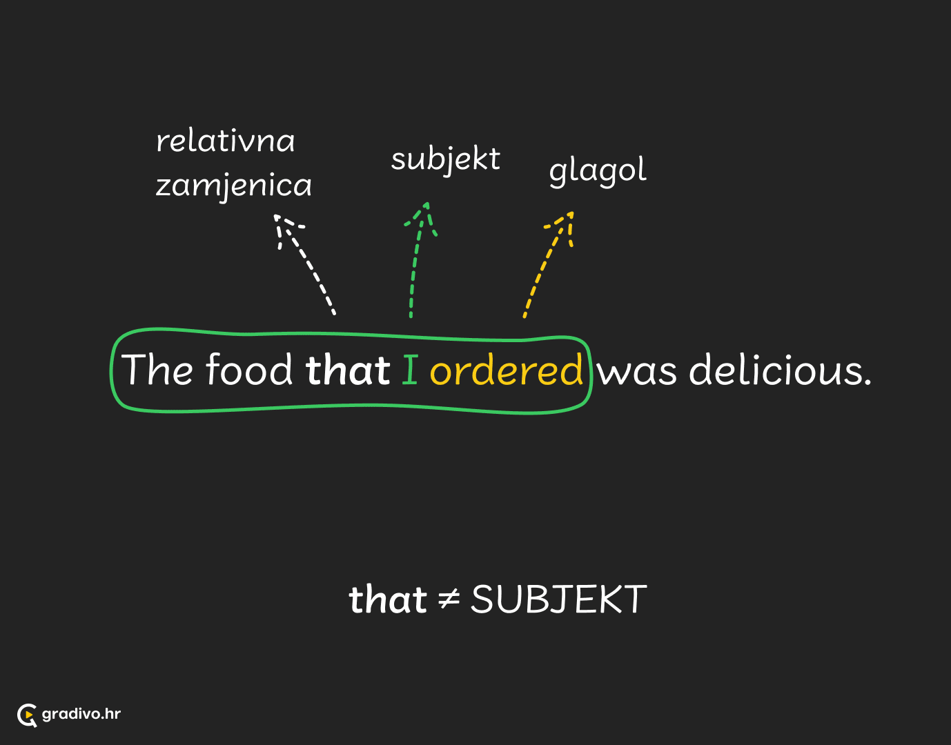 relativne rečenice 4 - mobile