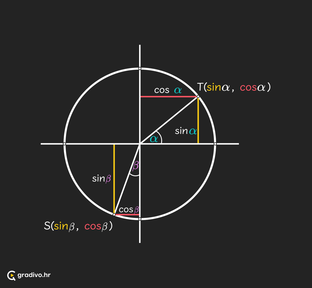 sinus_i_kosinus_-_mobile_93cca1e1-e4e0-4ec1-a186-83beced3eec00ce91adceaa1e6e8078c9d118cf99fb4298e12bf
