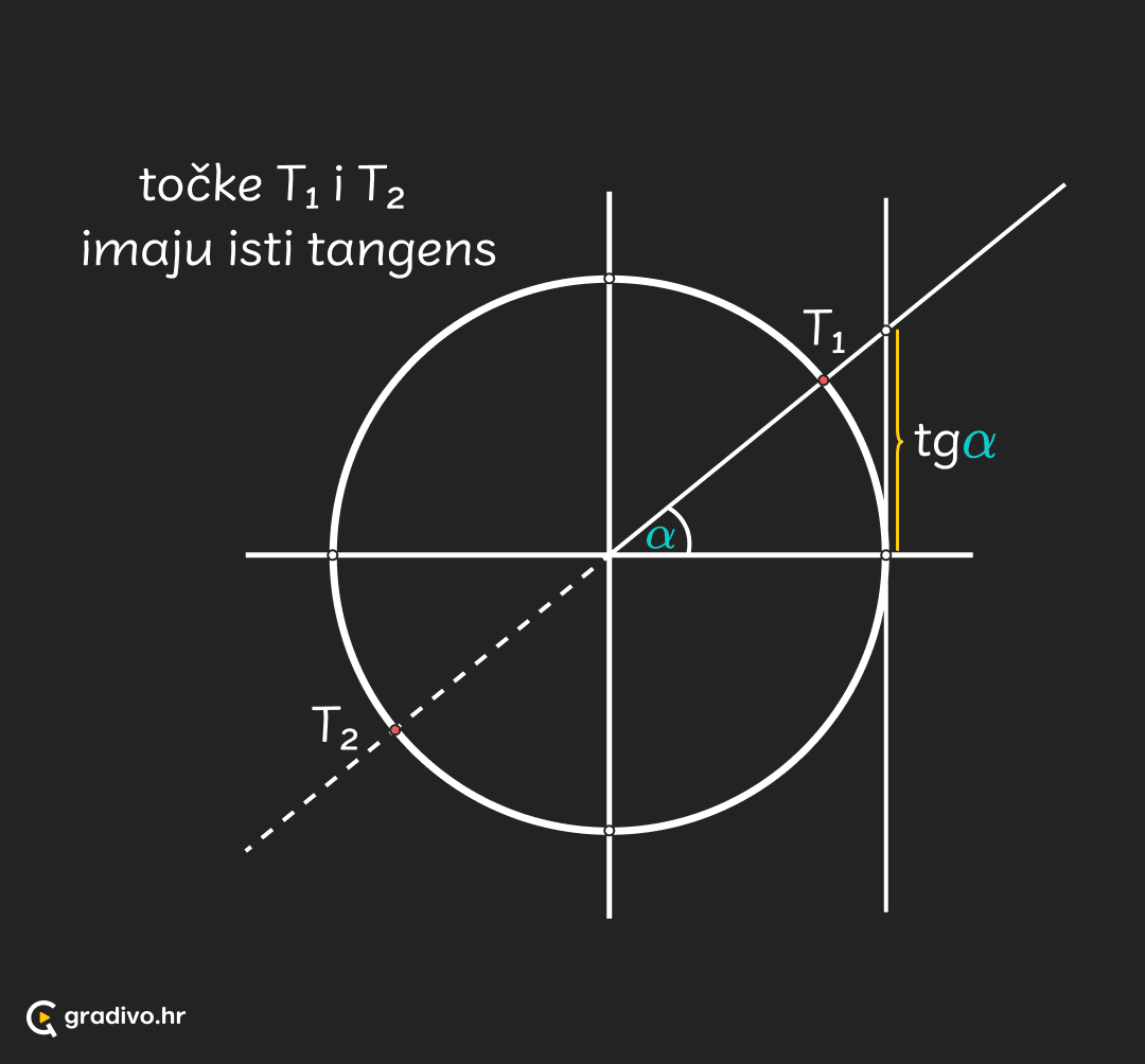 tangens_-_mobile_8d60751bdd4f3c1c329160b22009f9e4109283a11