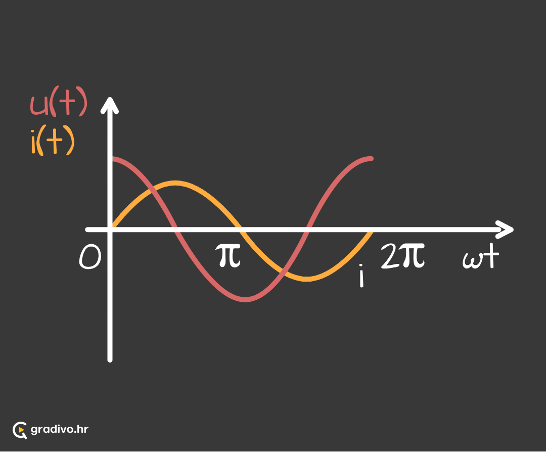 u(t) i(t) 1 - mobiled0da32d295cf91a788d3cb05f4e89a0aee14850e