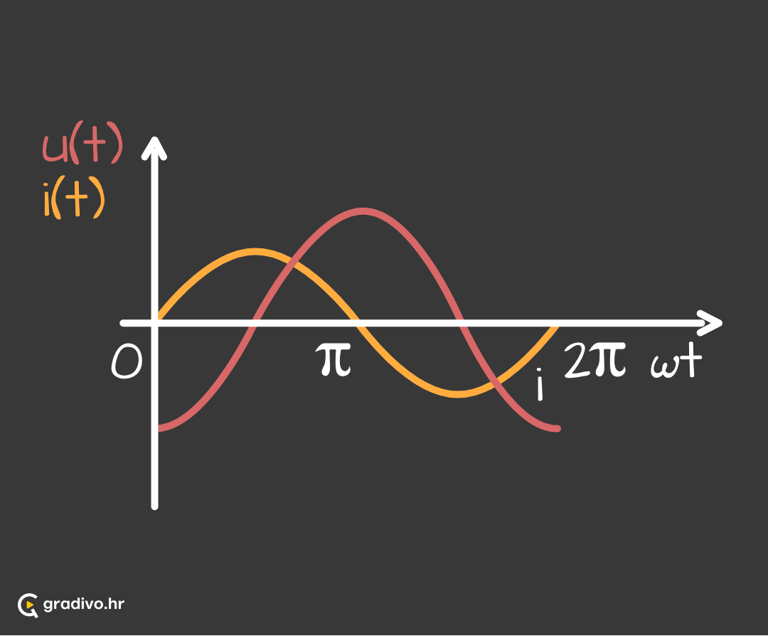 u(t) i(t) 2 - mobile8391f620f18fe4c68821590ed9f500f8d1a3d15d