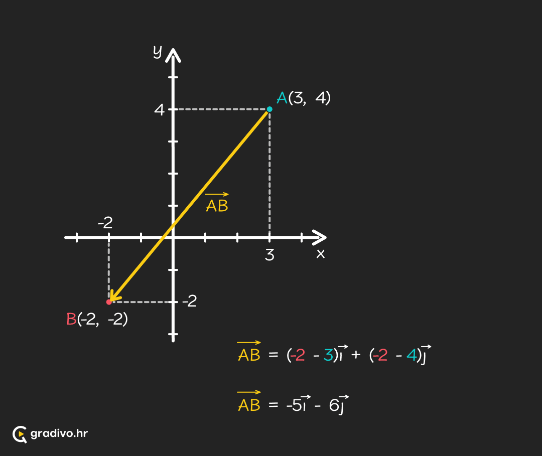 vektori - mobile – 3