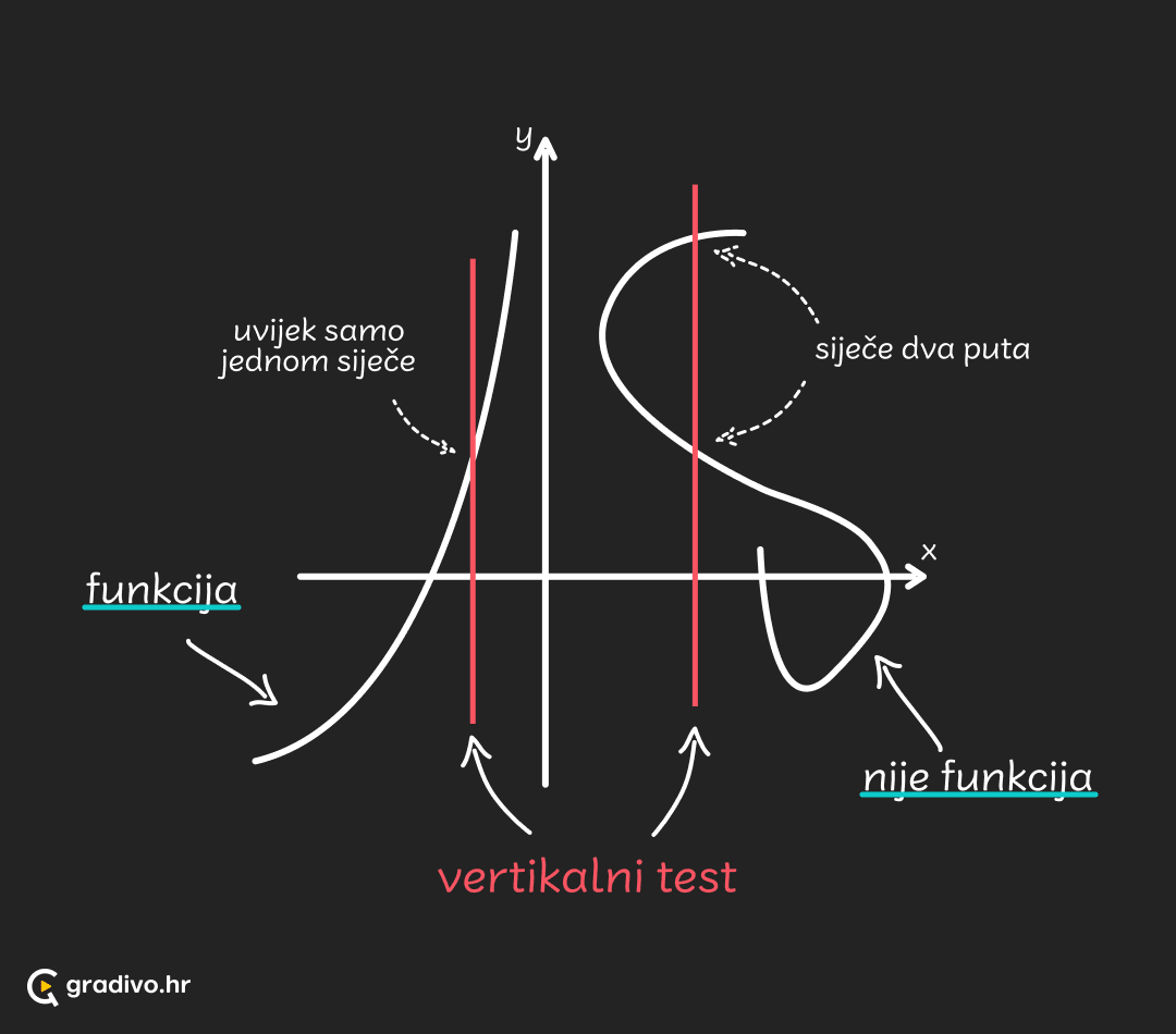 vertikalni test - mobile