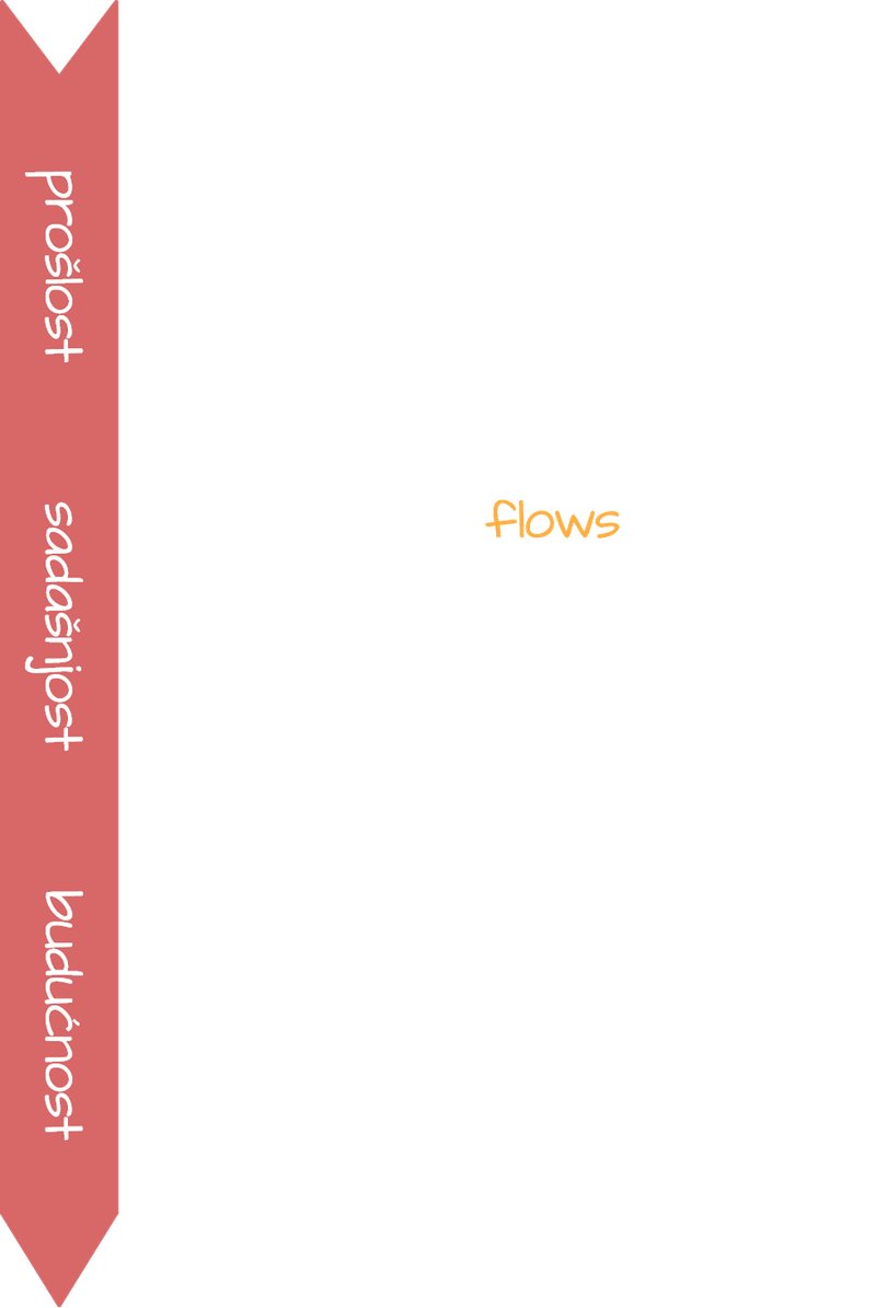 Present Simple - 1