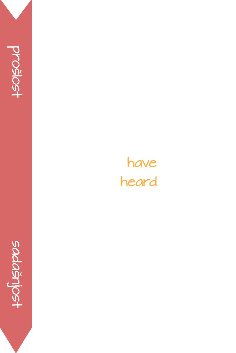 Present Perfect - 2
