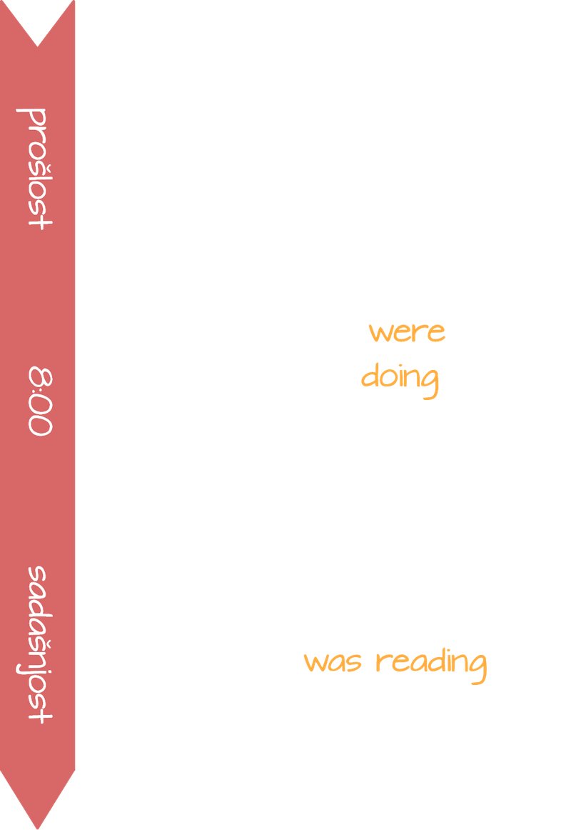Past Continuous - 1