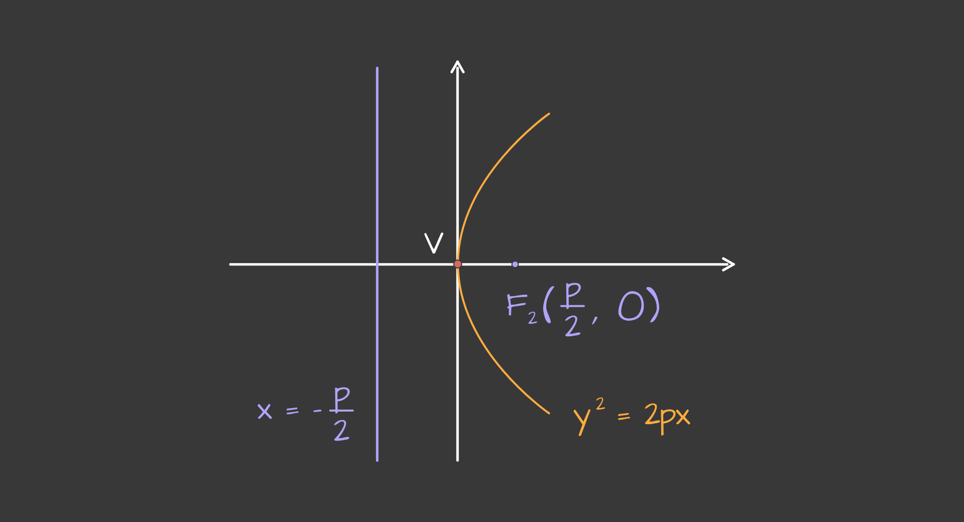 Parabola