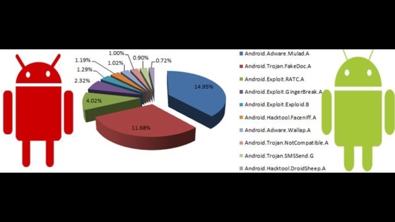 10 Things To Know About Sms Scams