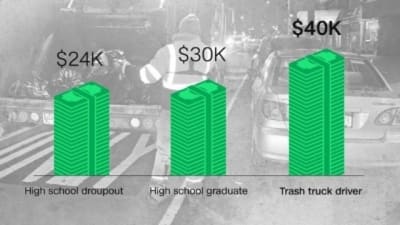 Garbage Workers The 100 000 Job Garbage Workers The 100 000 Job