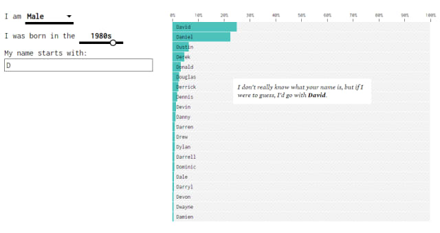 Algorithm can guess your name based on your gender, decade of birth one letter