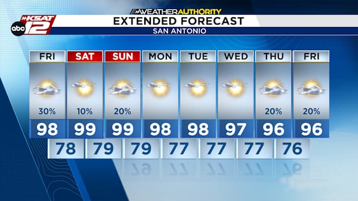 FRIDAY: Spotty afternoon rain, then near 100° this weekend