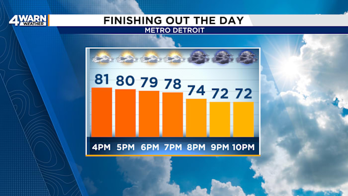 Pleasant today ahead of warm, muggy, and rainy conditions Wednesday