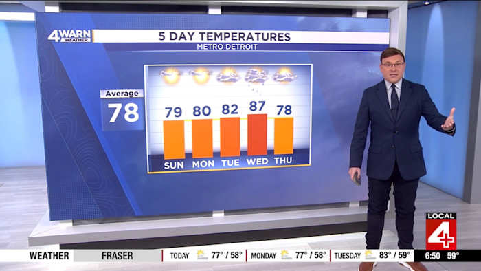 Sunshine & seasonable temperatures continue in Metro Detroit for Sunday