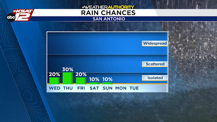 Prepare to dodge spotty, random downpours next few afternoons