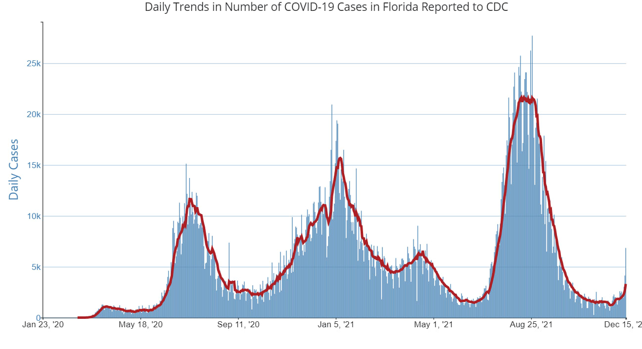 Covid daily cases