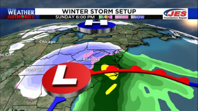 Snow storm weather forecast