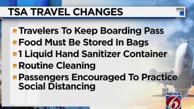 TSA displays items not allowed to be carried onto an airplane - Times Leader