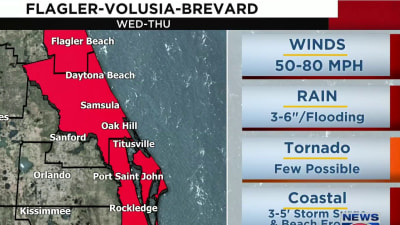 Where Is Hurricane Nicole going to make landfall