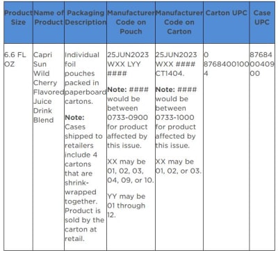 Check your Capri Sun: Kraft Heinz recalls thousands of drink pouches due to possible  contamination with cleaning solution