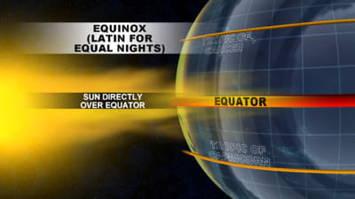 Spring arrives today: Here's the science behind the vernal equinox