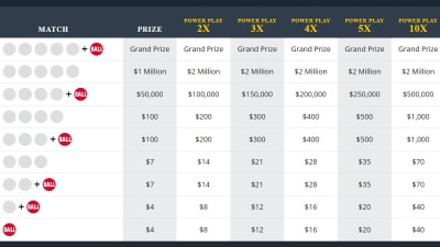 Powerball winning numbers for 7/29/2023: $60 Million Jackpot