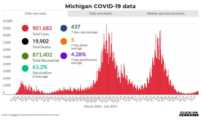 July 27th COVID-19 Update.