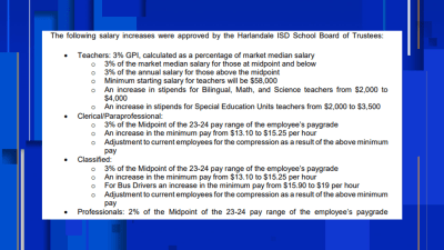 Harlandale ISD board approves pay raises for all employees in upcoming  school year