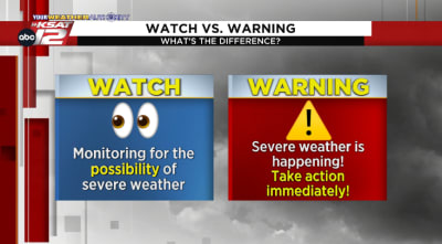 Severe storms possible Monday afternoon in San Antonio
