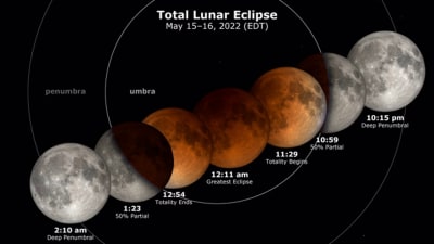 Total solar eclipse explained: Stages of today's sun-moon alignment