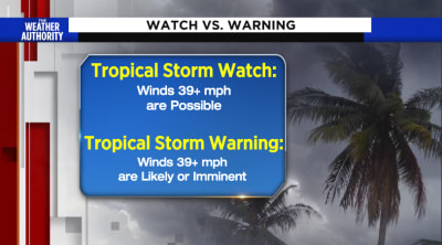 Hurricane Watches & Warnings