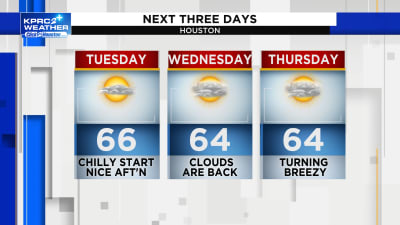 Breezy today, sunny & nice tomorrow. Windy, strong storms, heavy