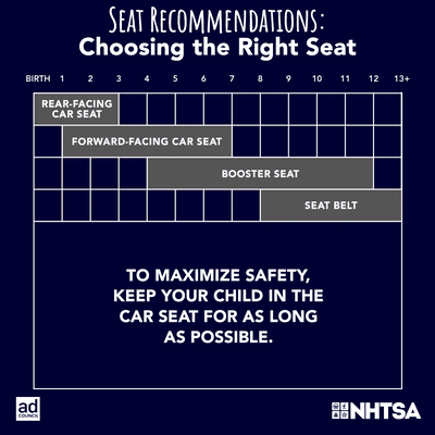 Car seat safety How to make sure your car seat is correctly installed