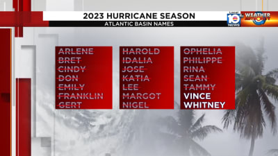 Finaliza temporada de huracanes del Atlántico de 2023