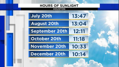 Sunshine Daydream: Florida Bill Would Make Daylight Saving Time