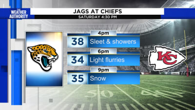 Jaguars to battle Chiefs in light snow Saturday