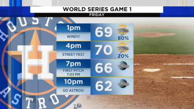 Houston forecast: Game 1 World Series