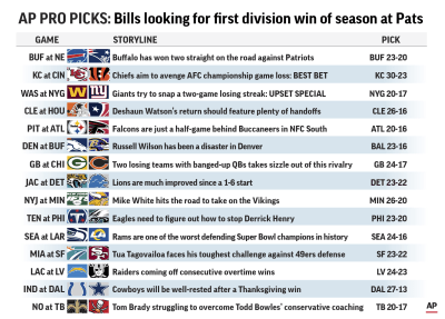 AFC and NFC Championships: Blockbuster games await in NFL Playoffs