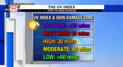 Understanding UV, UV Index Explained