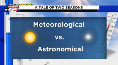 What's the difference between meteorological and astronomical