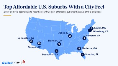 The Cheapest Cities Near Houston