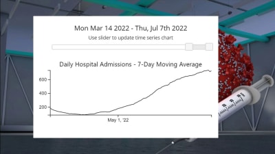 Miami Marlins manager contracts COVID-19 as Florida sees highest case rates  since start of pandemic