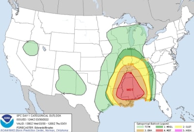 Tornado Alley