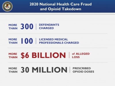 SEC: Nationwide Ponzi Scheme with local ties defrauded hundreds